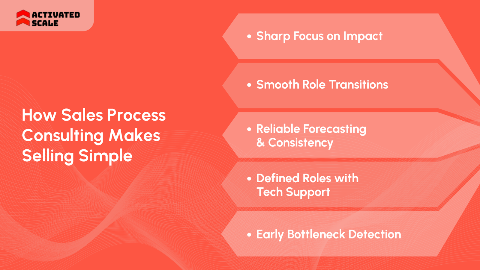 How Sales Process Consulting Makes Selling Simple