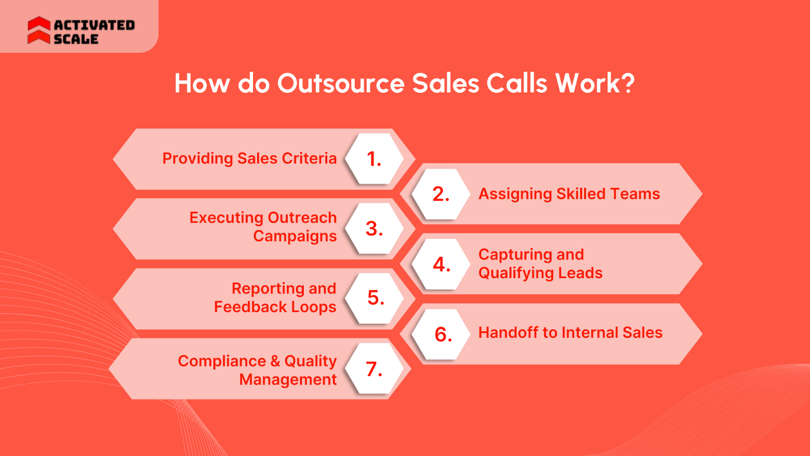 How do Outsource Sales Calls Work