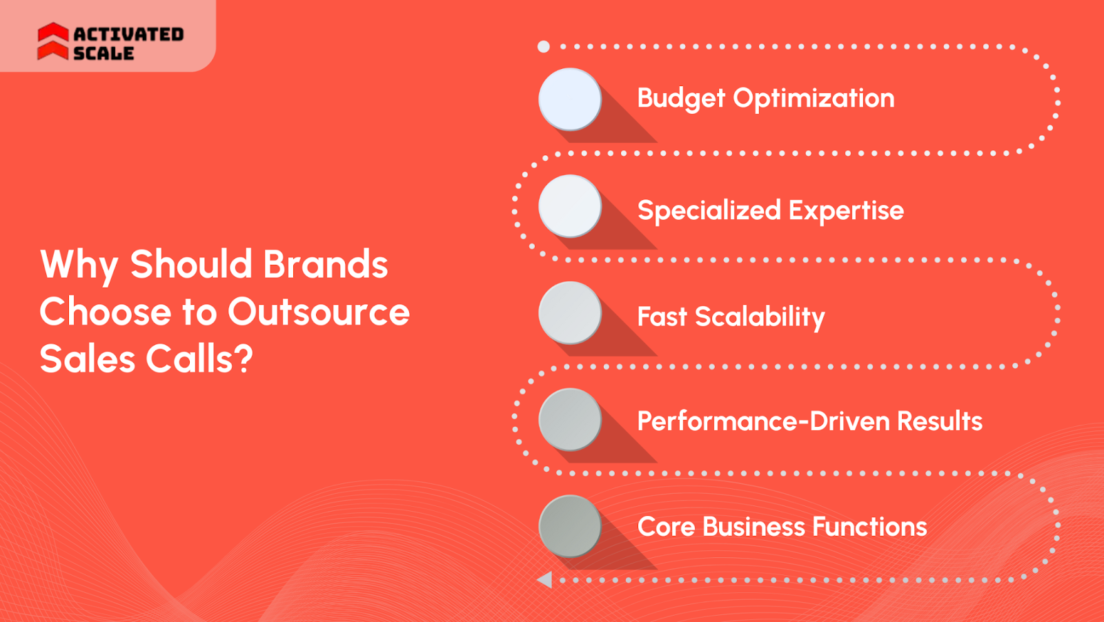 Why Should Brands Choose to Outsource Sales Calls