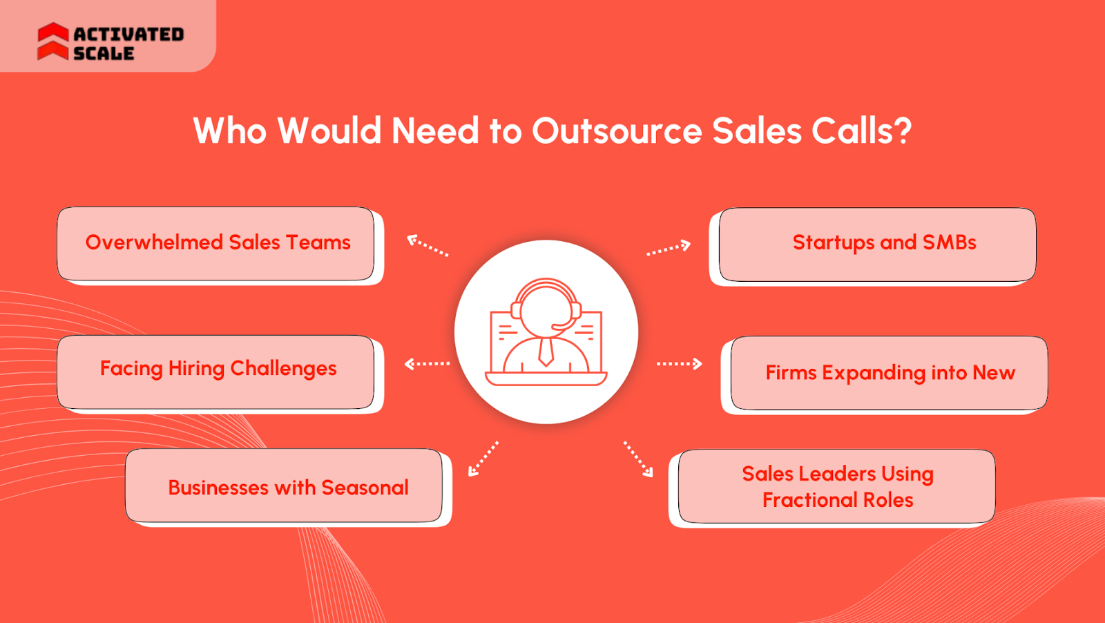 Who Would Need to Outsource Sales Calls