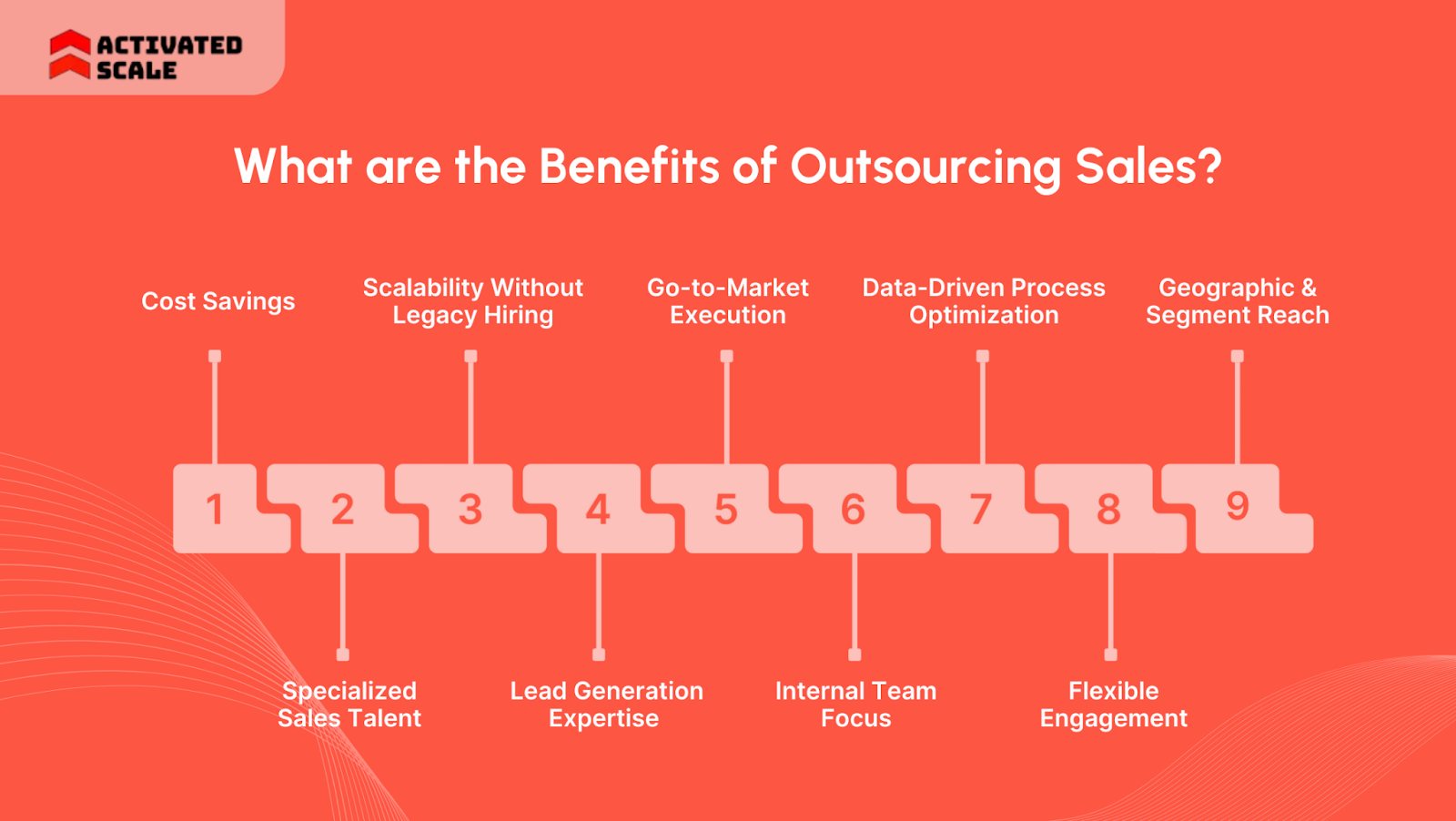 What are the Benefits of Outsourcing Sales