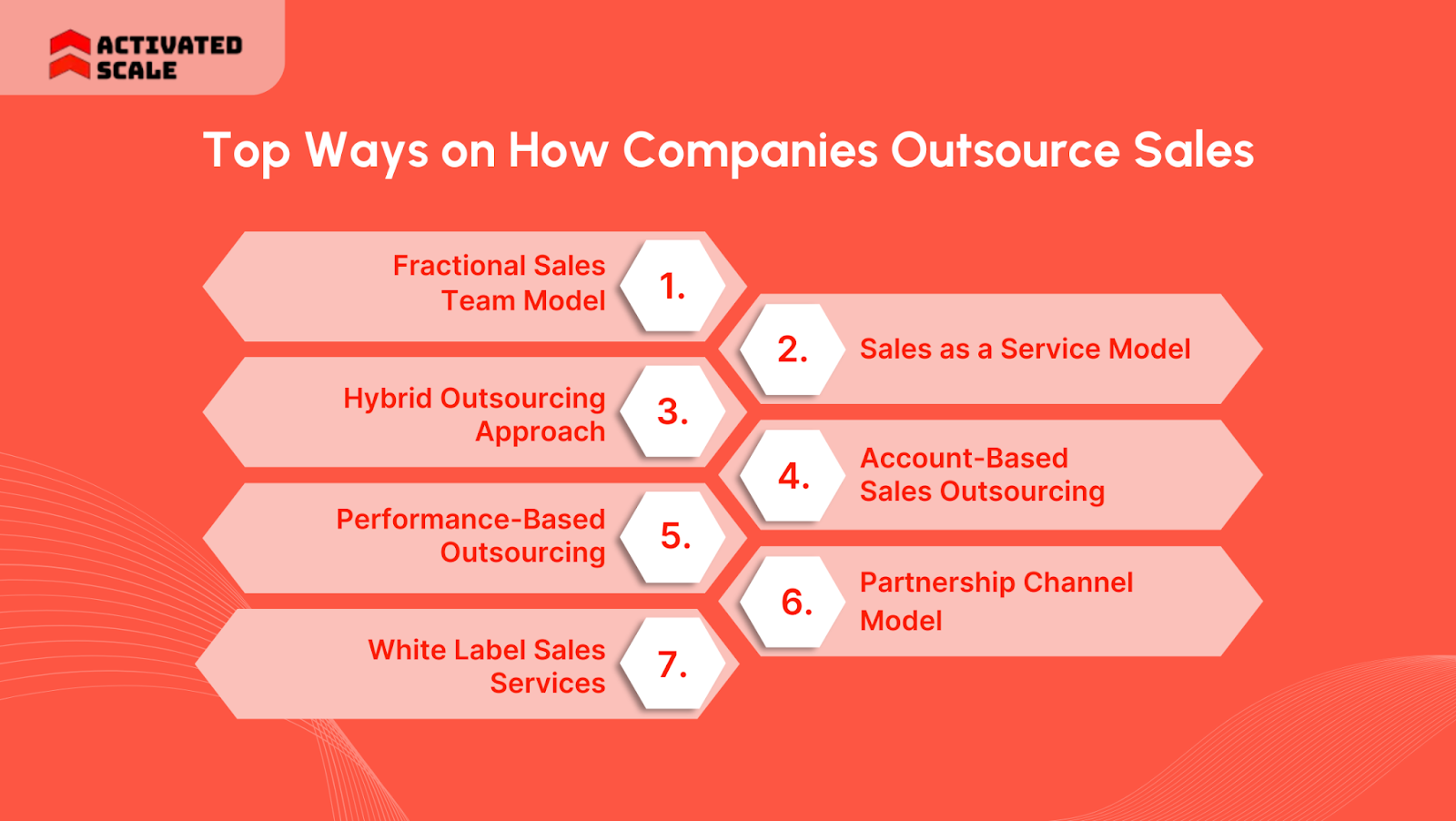 Top Ways on How Companies Outsource Sales