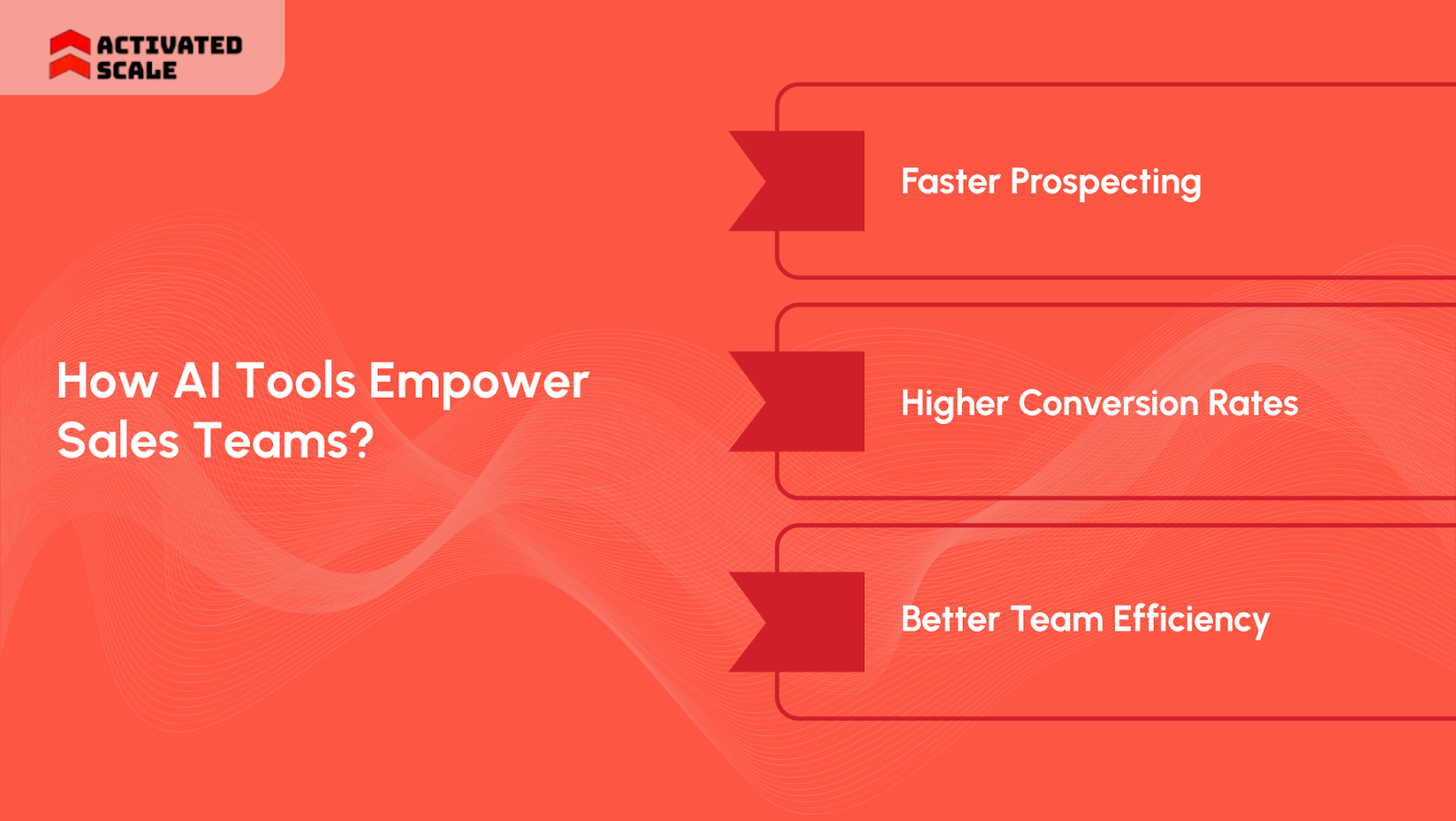 How AI Tools Empower Sales Teams?
