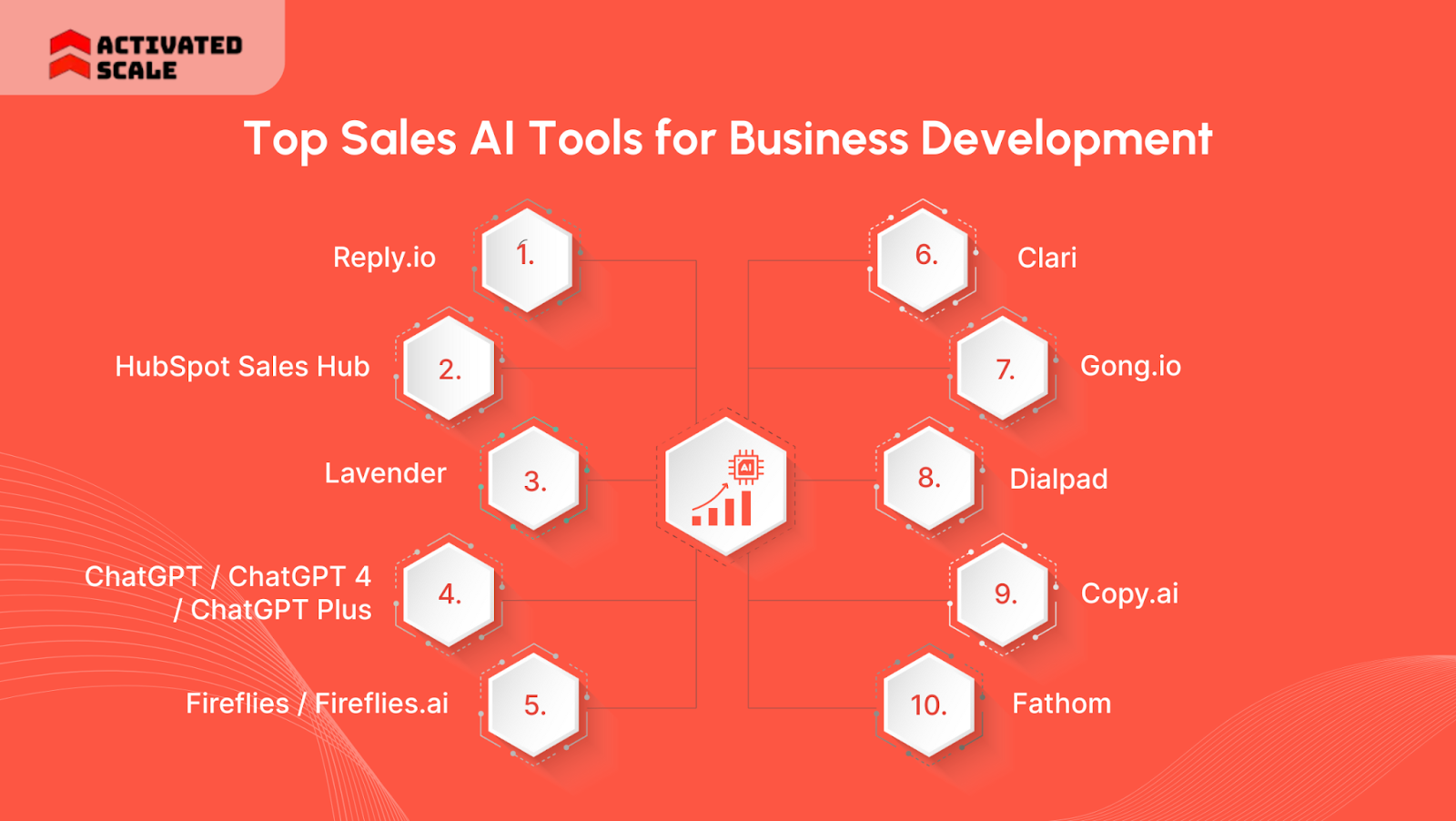 Top Sales AI Tools for Business Development