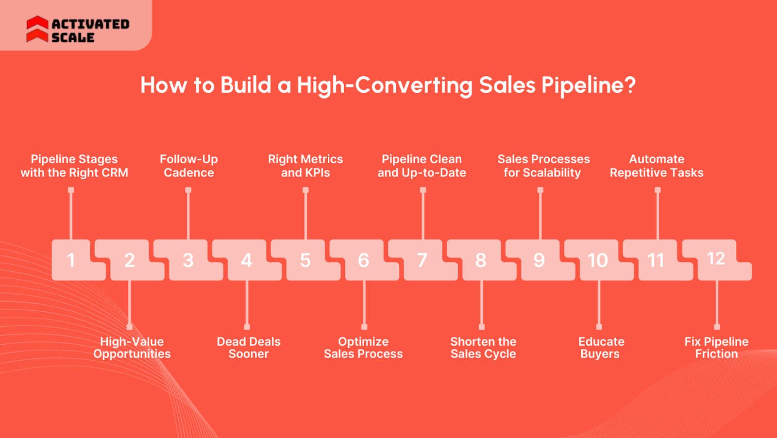 How to Build a High-Converting Sales Pipeline