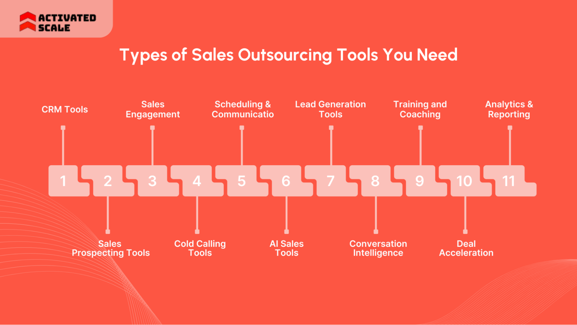 Types of Sales Outsourcing Tools You Need: