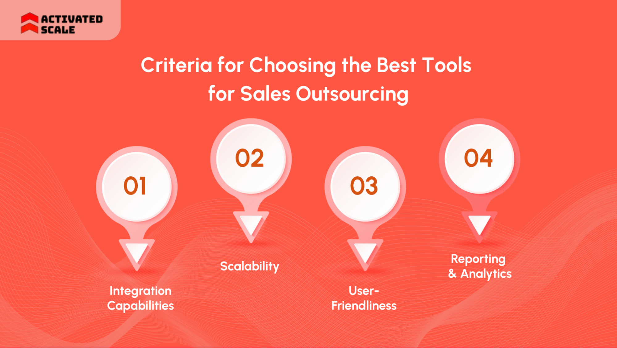 Criteria for Choosing the Best Tools for Sales Outsourcing