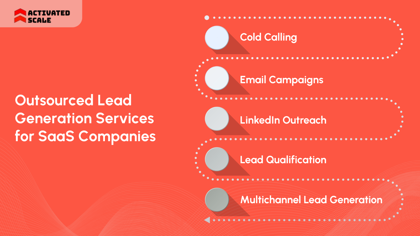 Types of lead generation services for SaaS companies offered through outsourcing