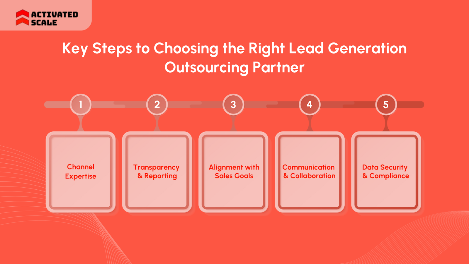 Key Steps to Finding the Right Vendor for Lead Generation Outsourcing