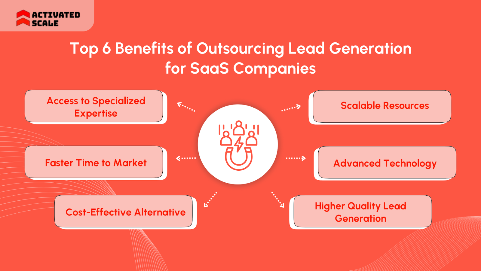 Top 6 Reasons to Choose Lead Generation Outsourcing for SaaS Companies