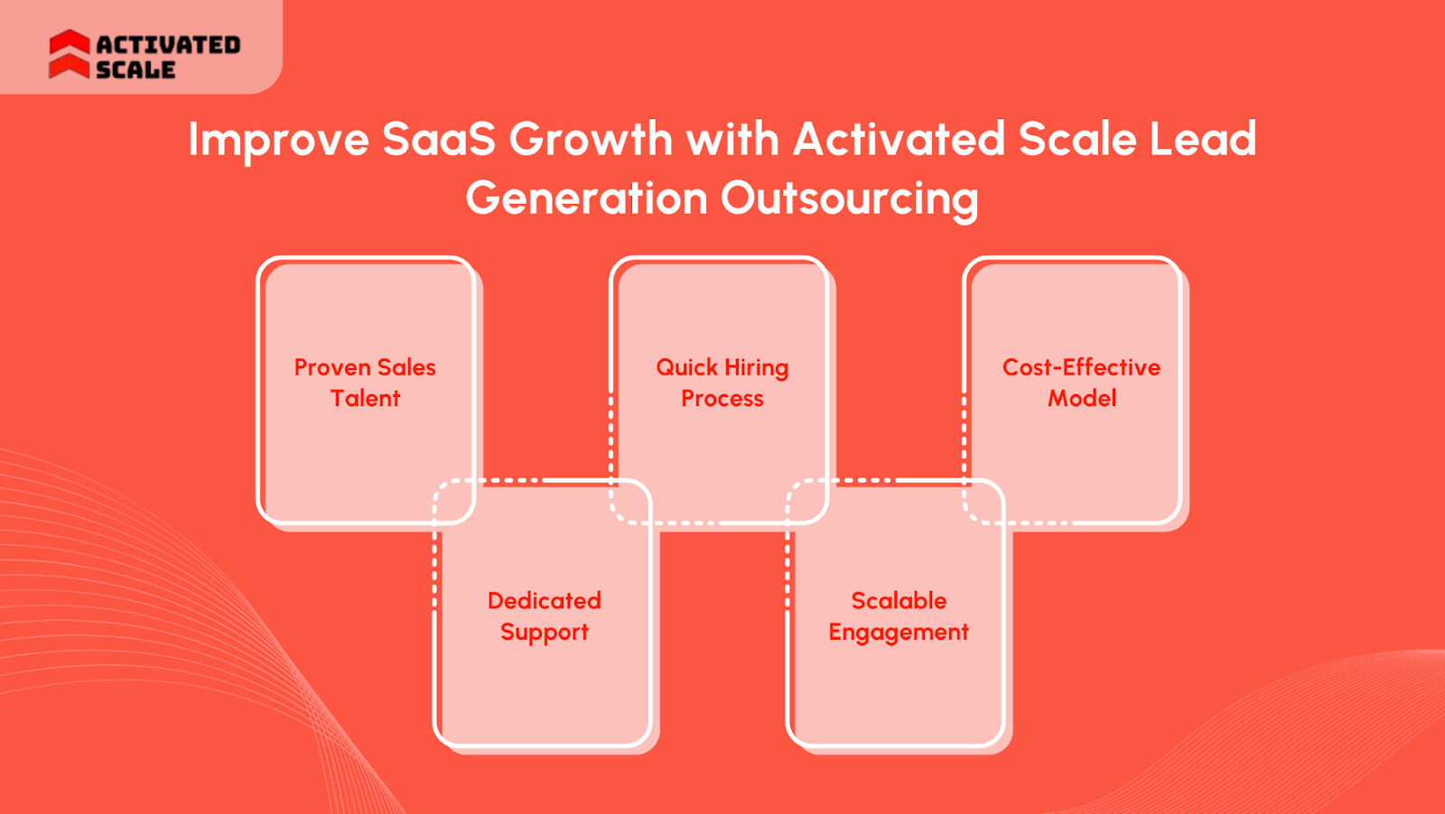 Improve SaaS Growth with Activated Scale Lead Generation Outsourcing