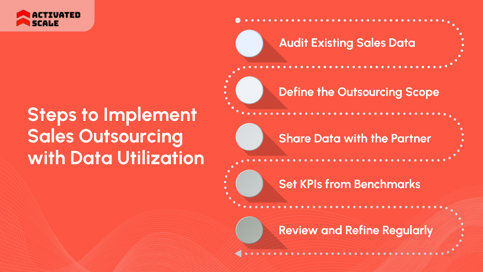 Steps to Implement Sales Outsourcing with Data Utilization