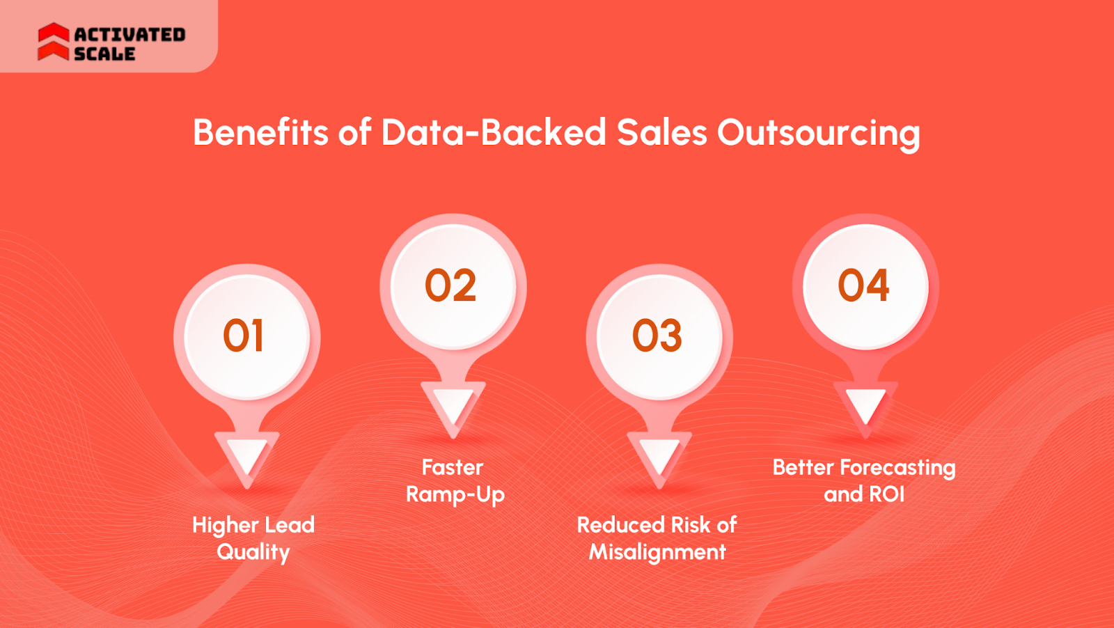 Benefits of Data-Backed Sales Outsourcing