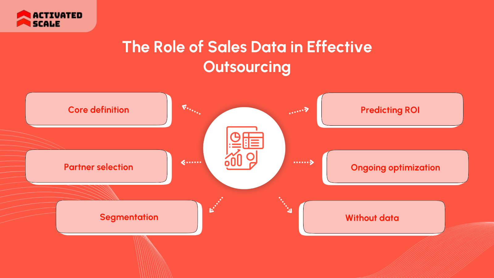 The Role of Sales Data in Effective Outsourcing