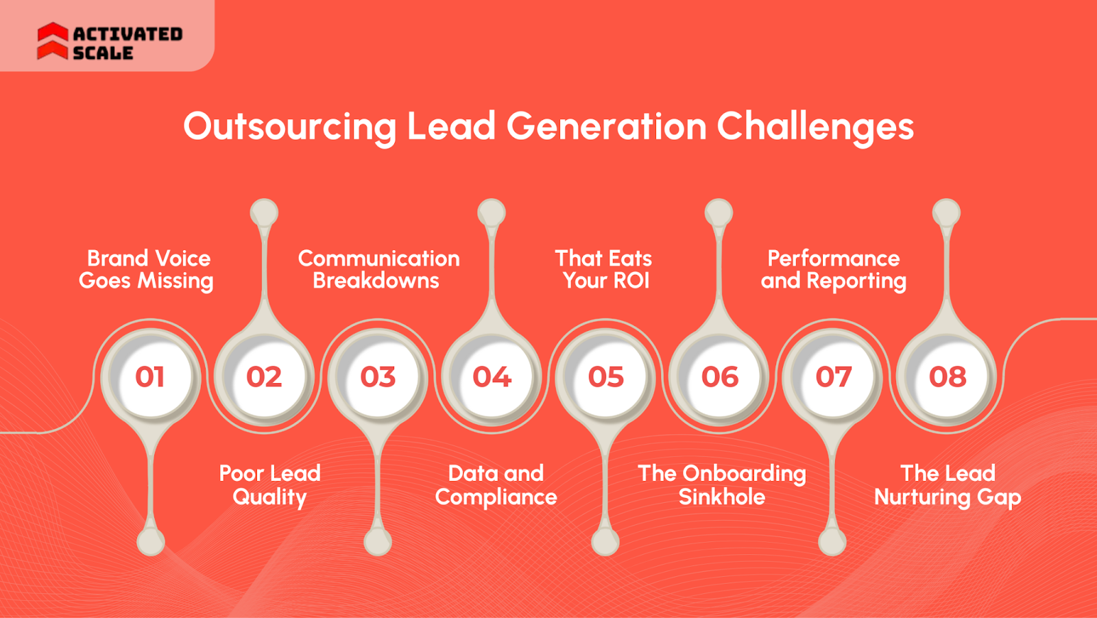Outsourcing Lead Generation Challenges
