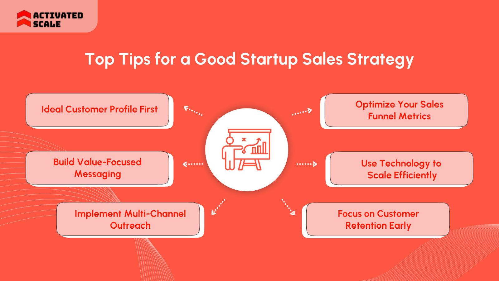 Top Tips for a Good Startup Sales Strategy