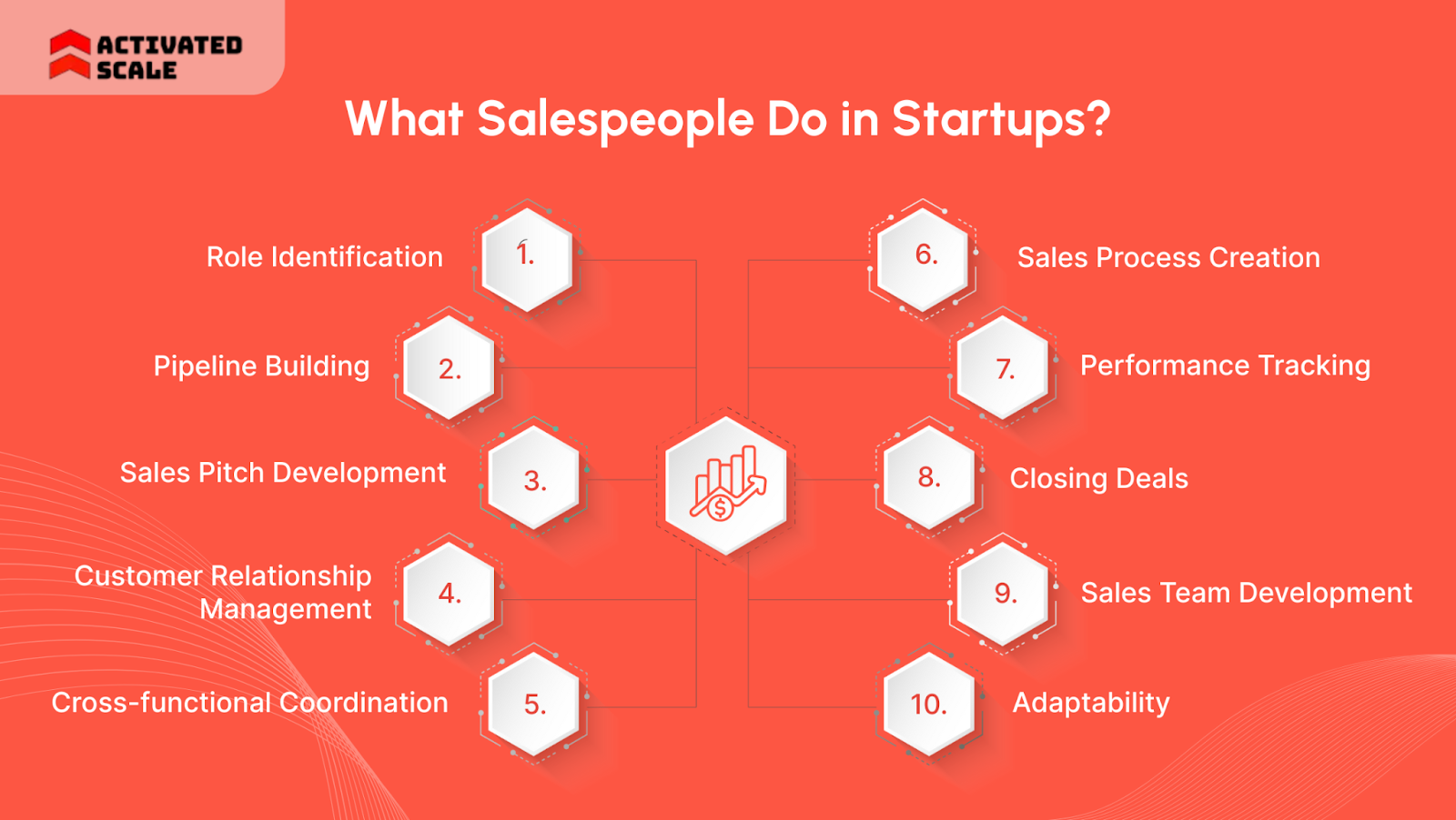 What Salespeople Do in Startups?