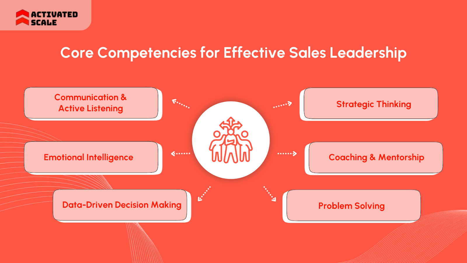 Core Competencies for Effective Sales Leadership