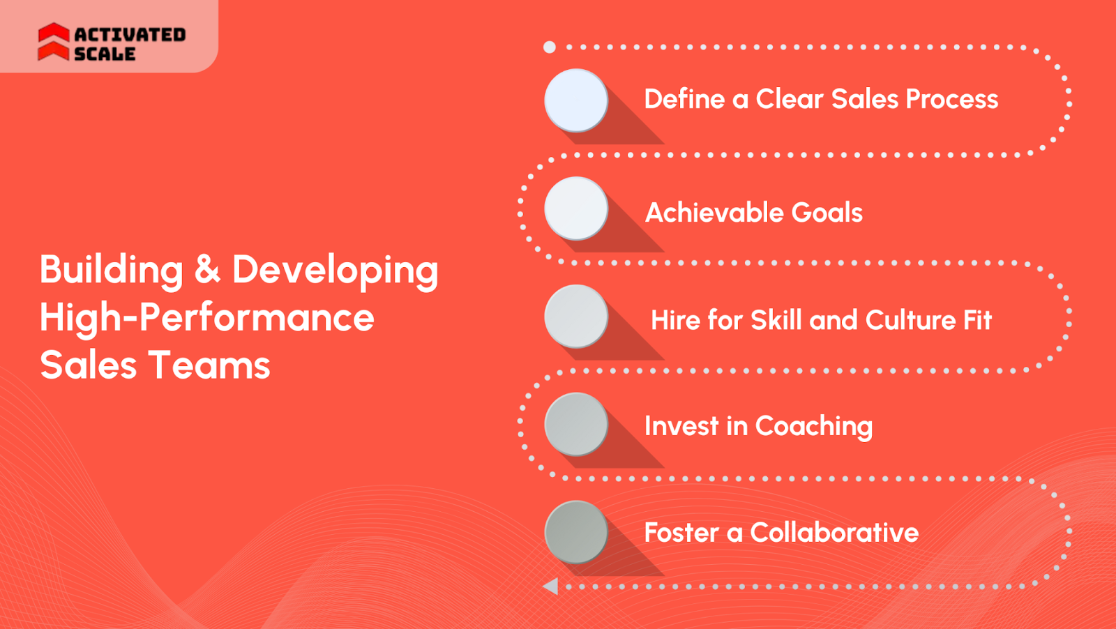 Building and Developing High-Performance Sales Teams