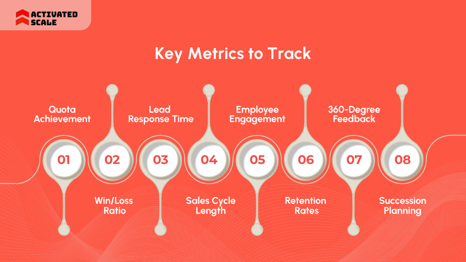 Key Metrics to Track