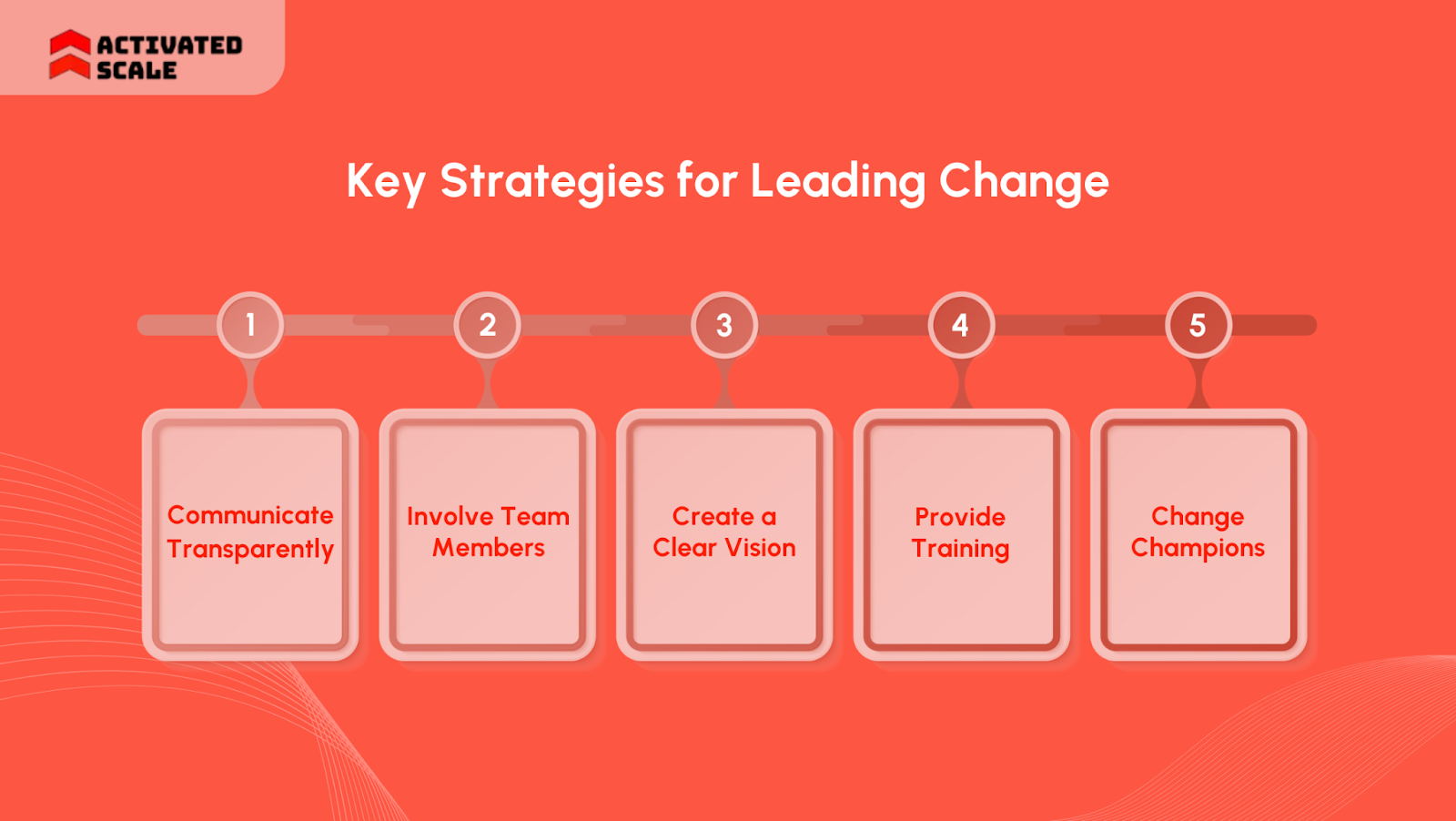 Key Strategies for Leading Change