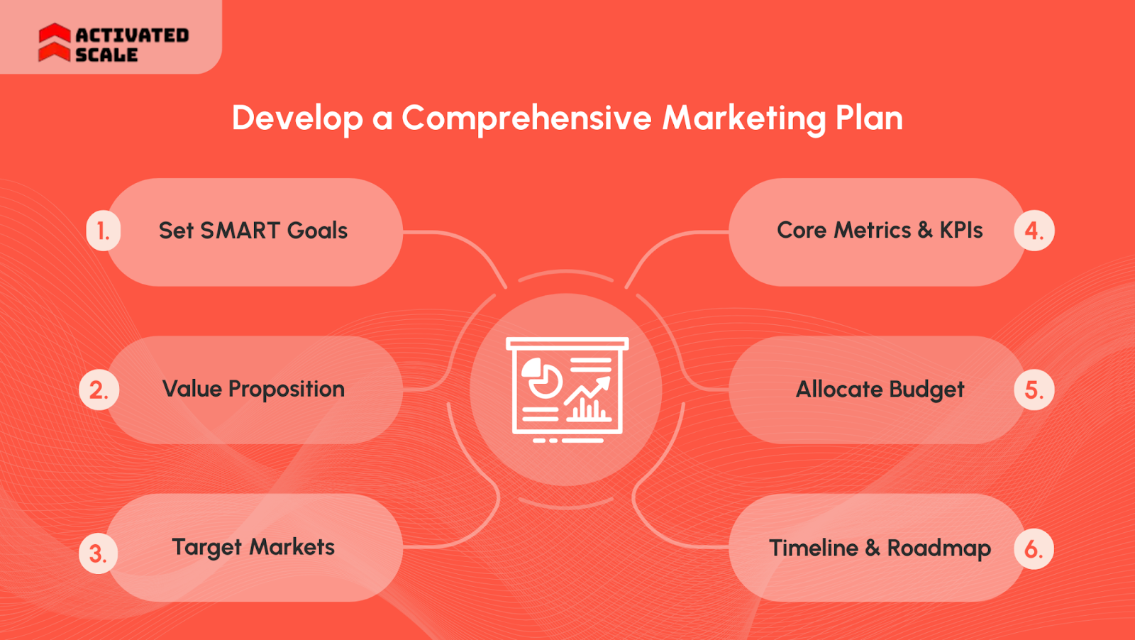 Phase 2: Develop a Comprehensive Marketing Plan