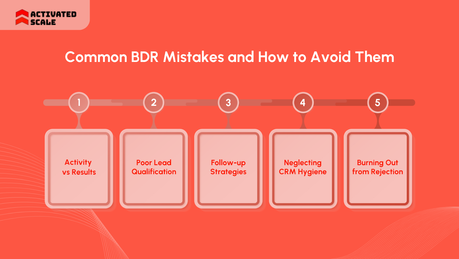 Common BDR Mistakes and How to Avoid Them