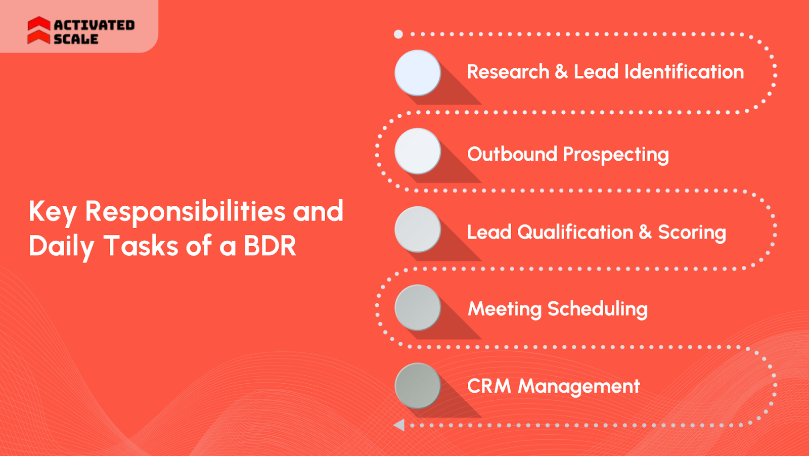 Key Responsibilities and Daily Tasks of a BDR