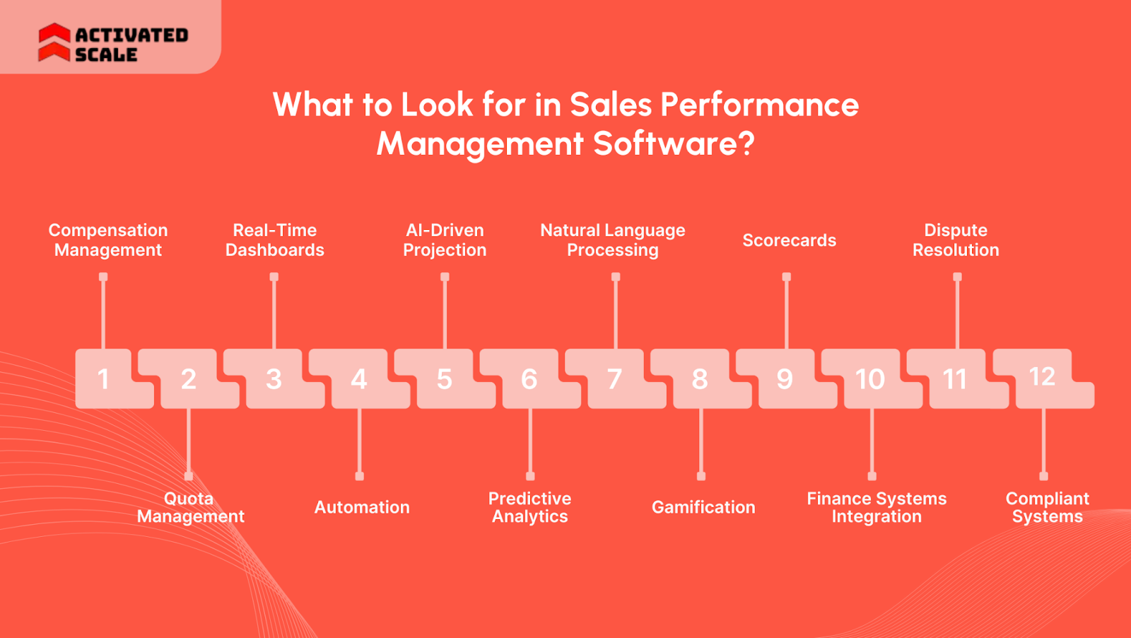 What to Look for in Sales Performance Management Software