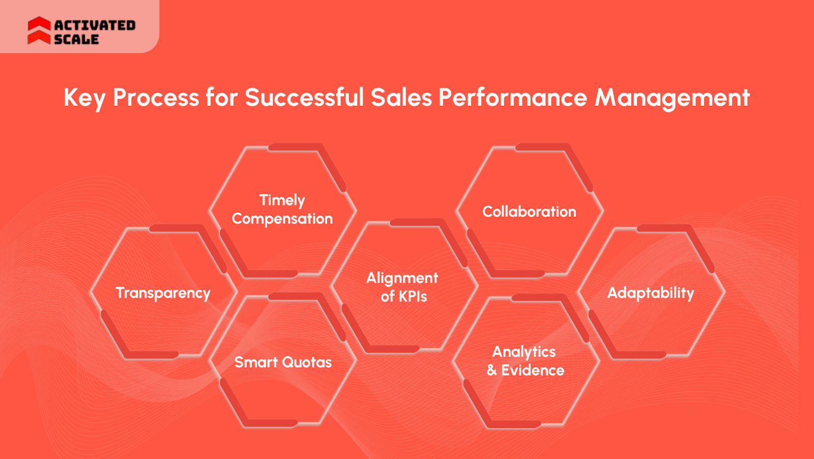 Key Process for Successful Sales Performance Management
