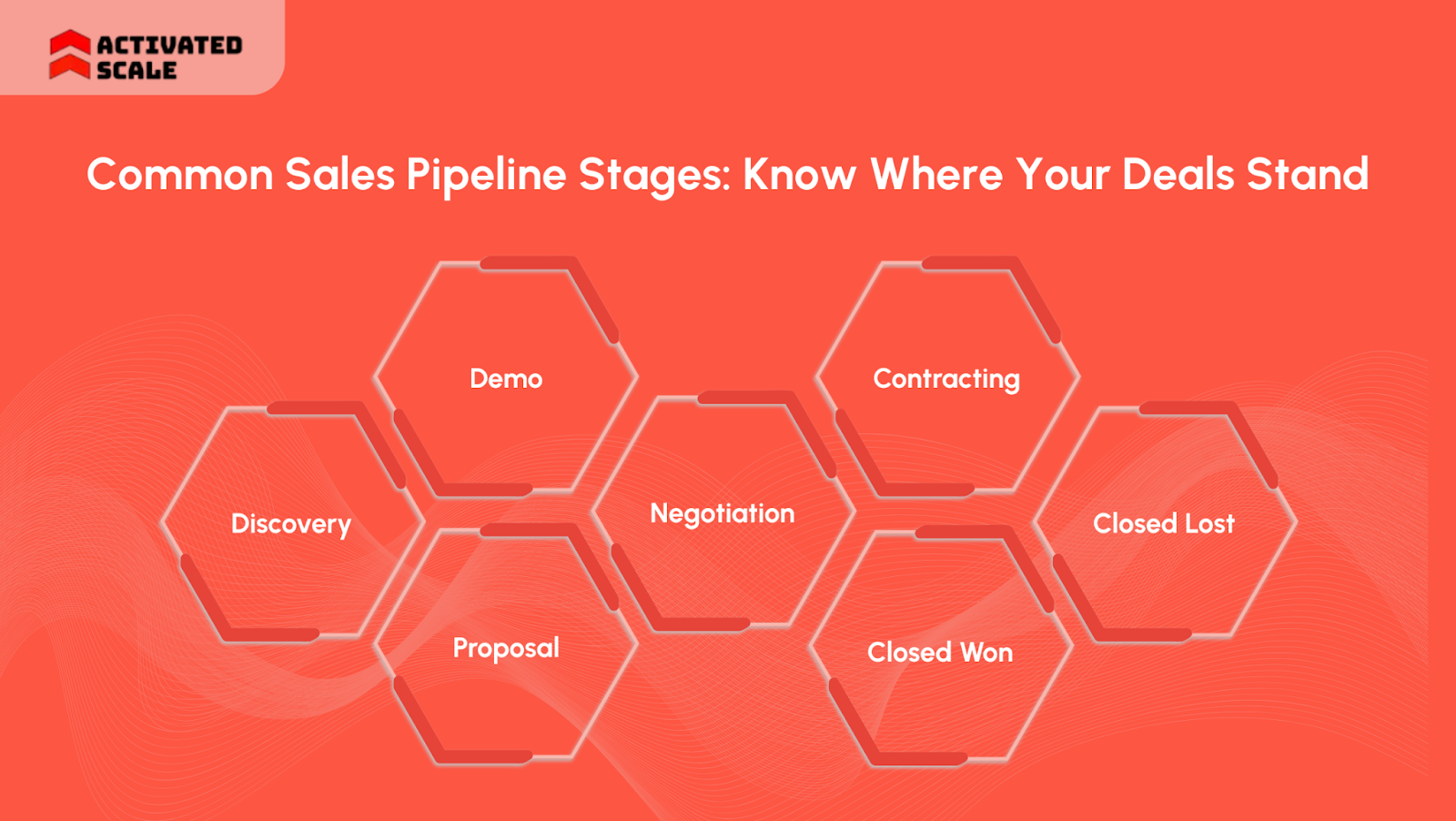 Common Sales Pipeline Stages: Know Where Your Deals Stand
