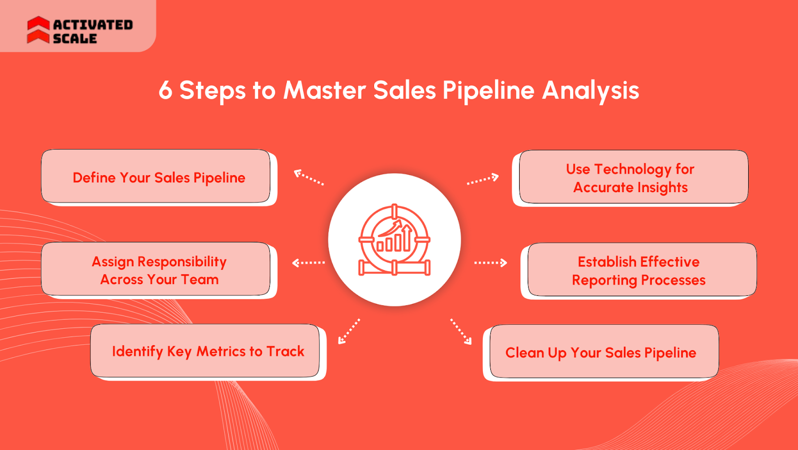 6 Steps to Master Sales Pipeline Analysis
