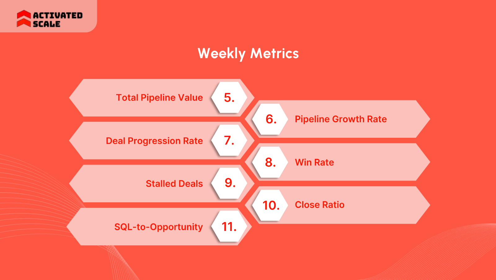 Weekly Metrics