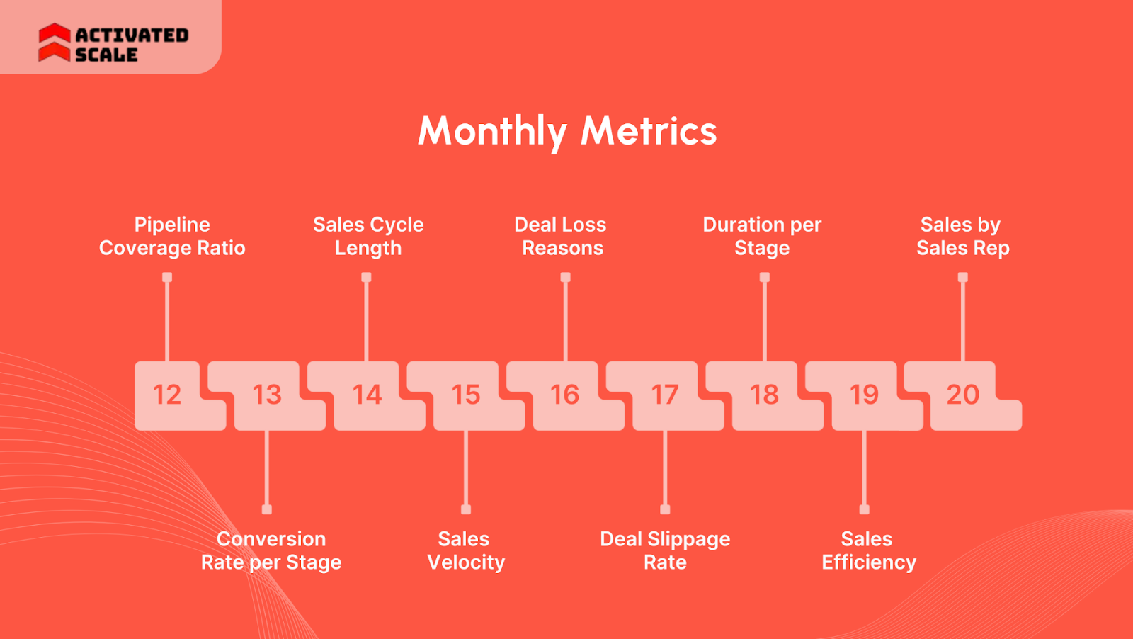 Monthly Metrics