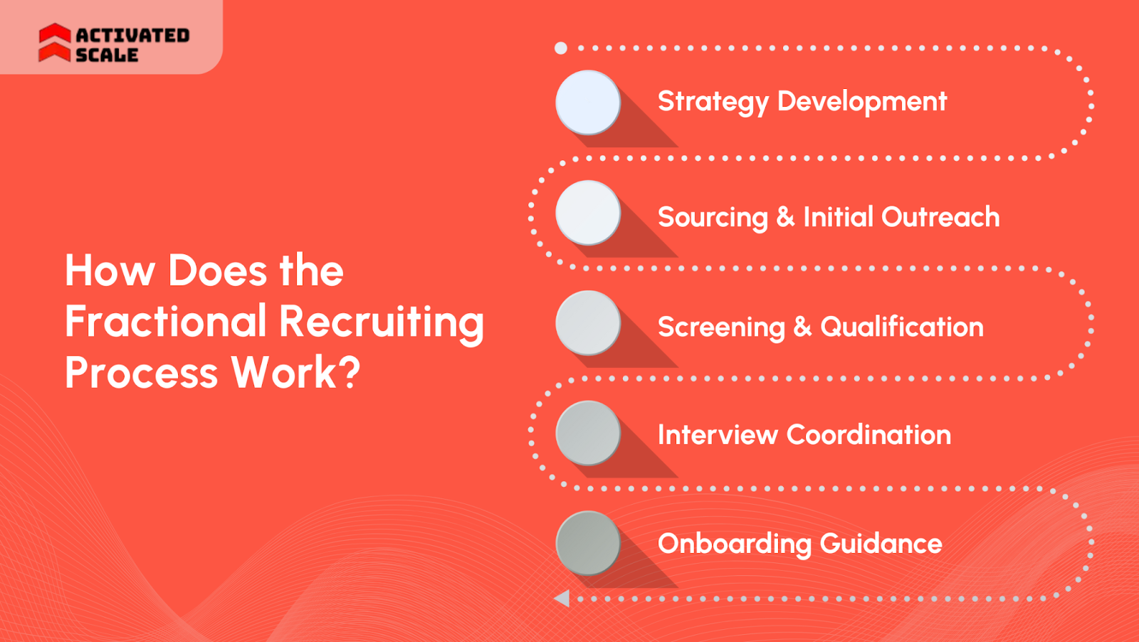 How Does the Fractional Recruiting Process Work?