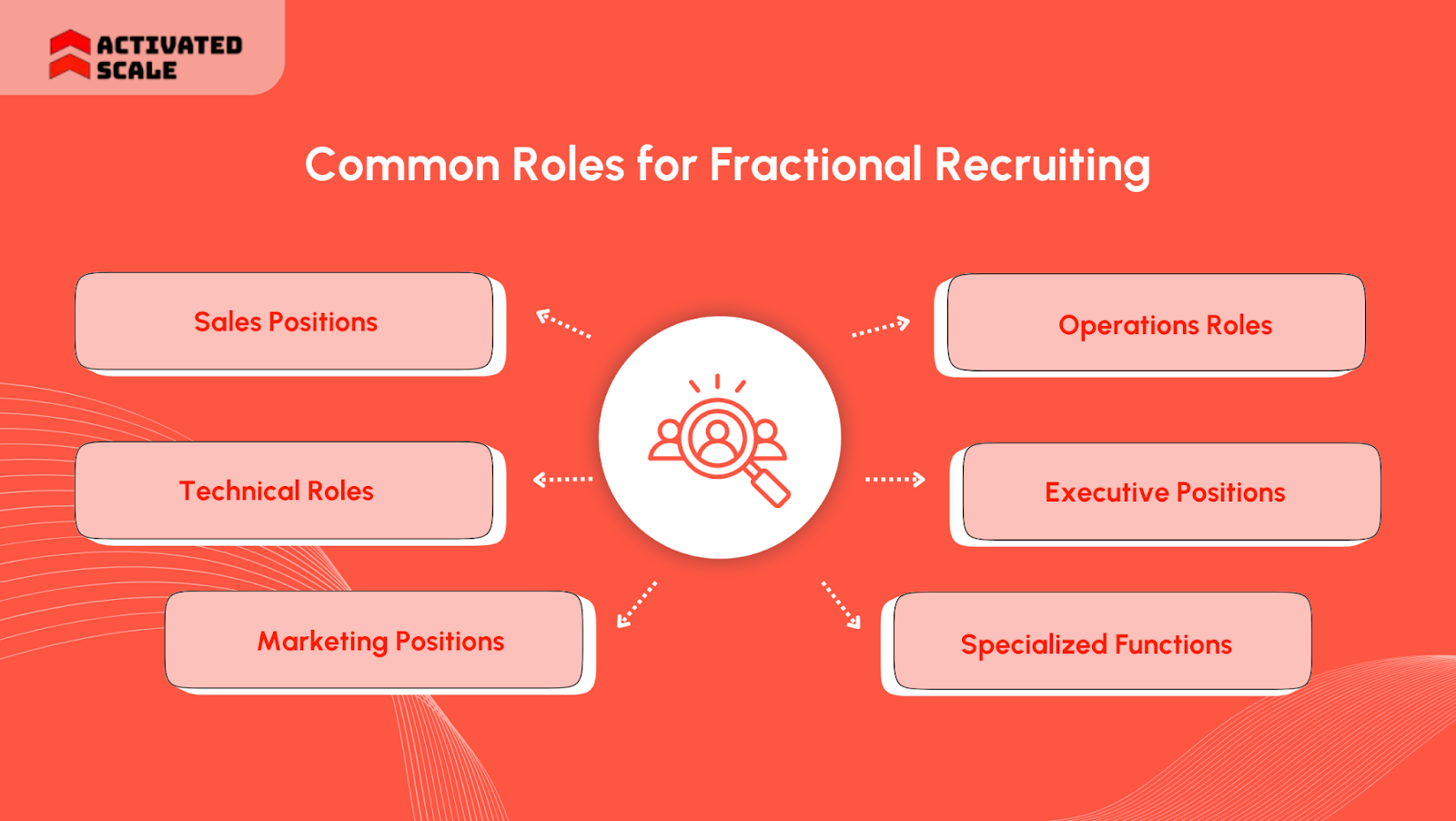 Common Roles for Fractional Recruiting
