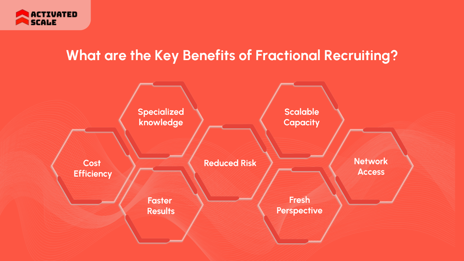 What are the Key Benefits of Fractional Recruiting