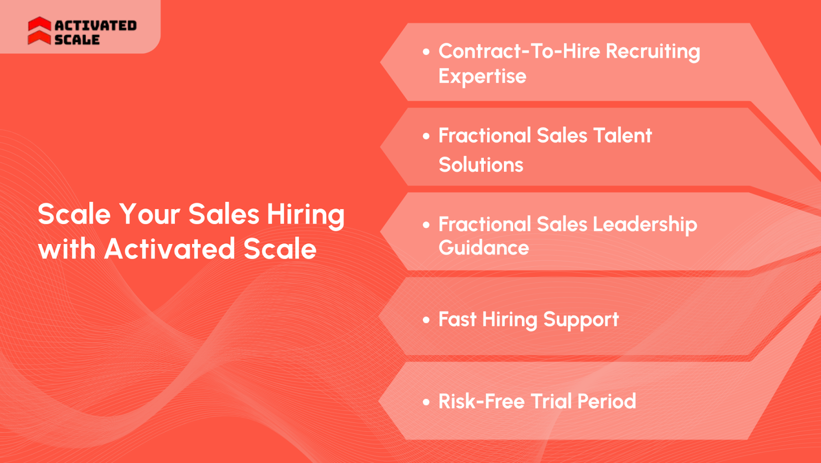 Scale Your Sales Hiring with Activated Scale