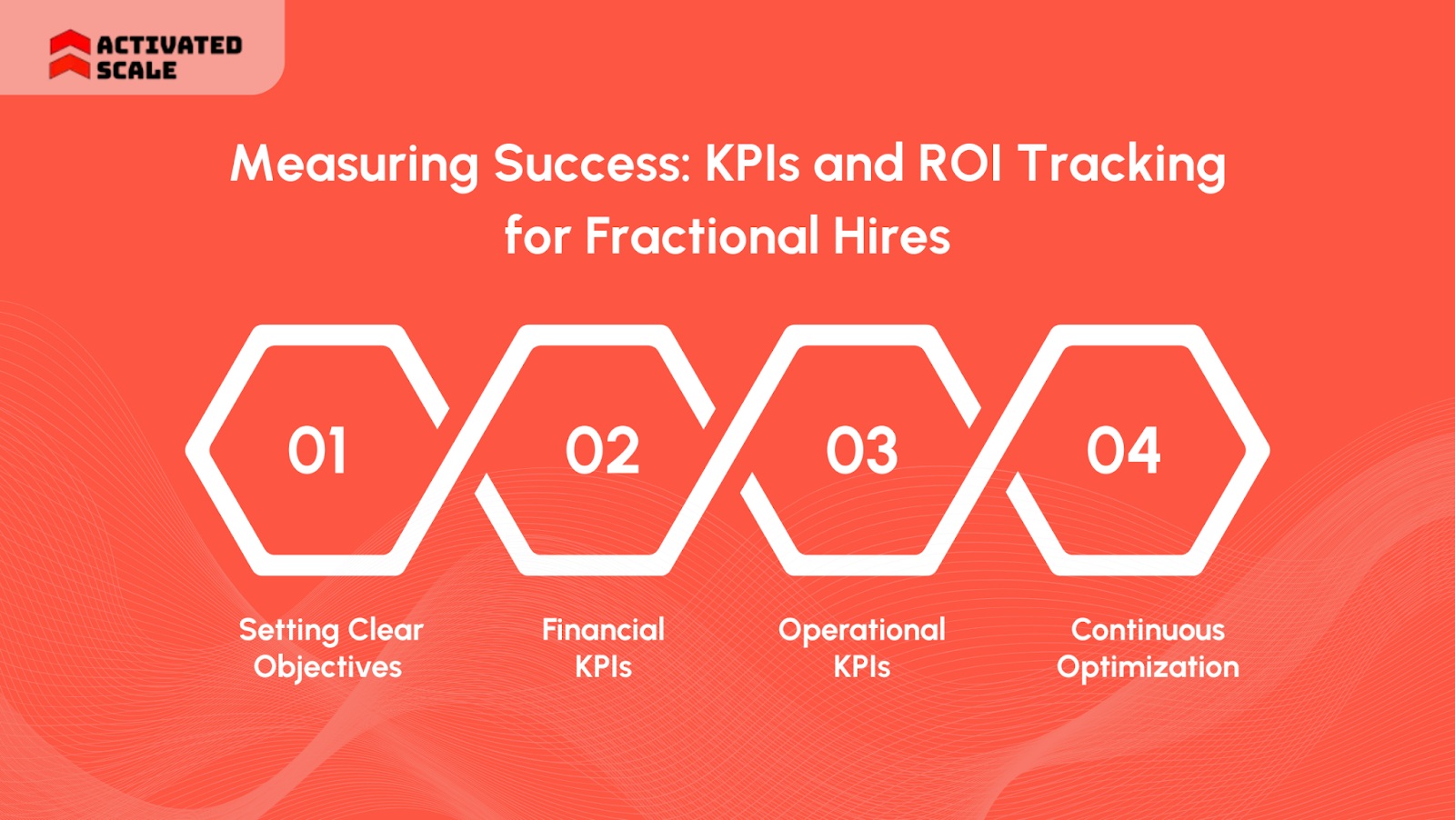 Measuring Success: KPIs and ROI Tracking for Fractional Hires