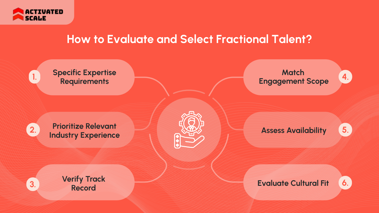 How to Evaluate and Select Fractional Talent?