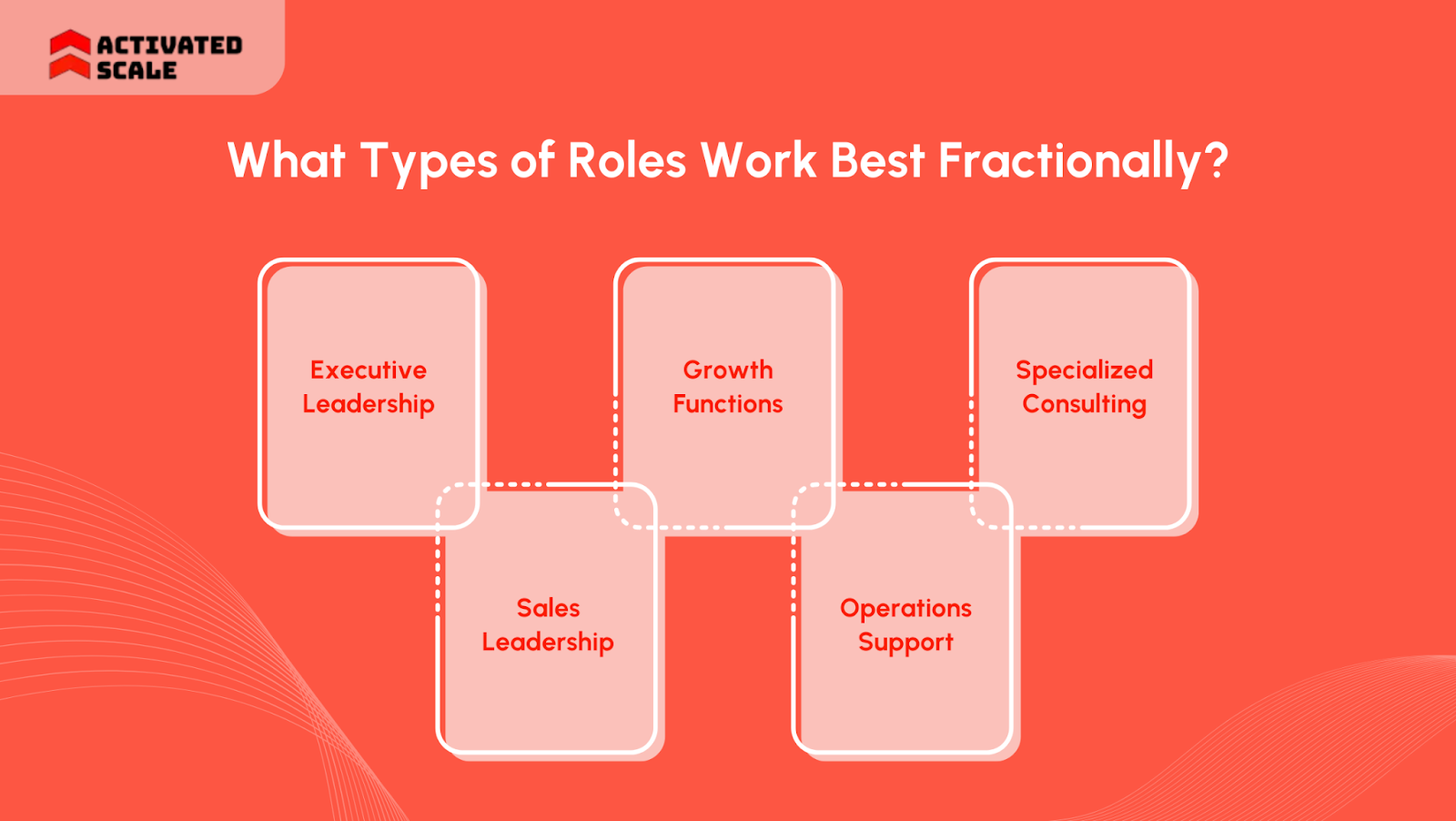 What Types of Roles Work Best Fractionally?