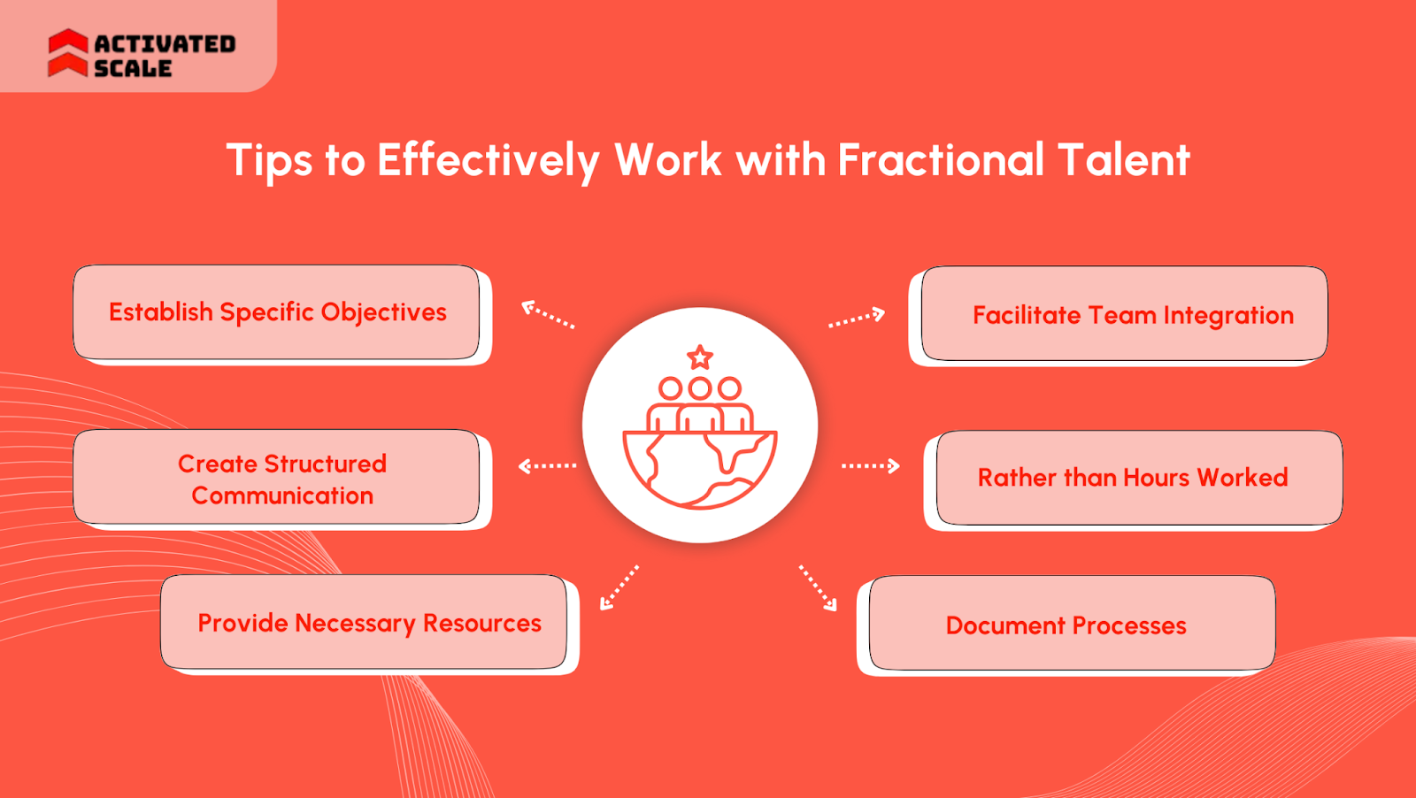 Tips to Effectively Work with Fractional Talent