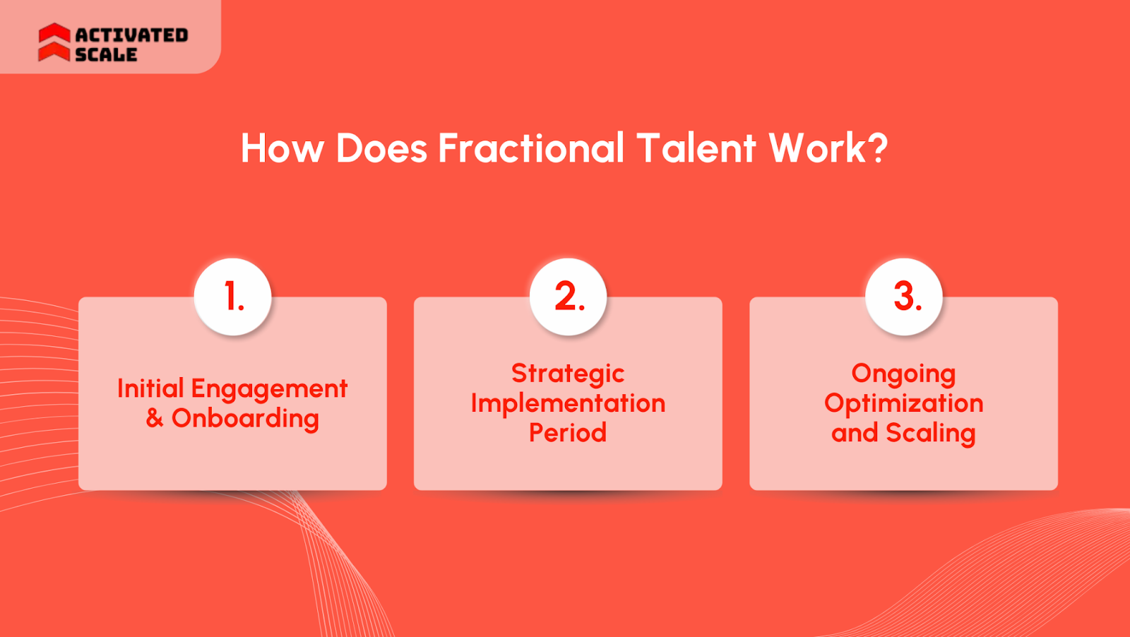 How Does Fractional Talent Work?