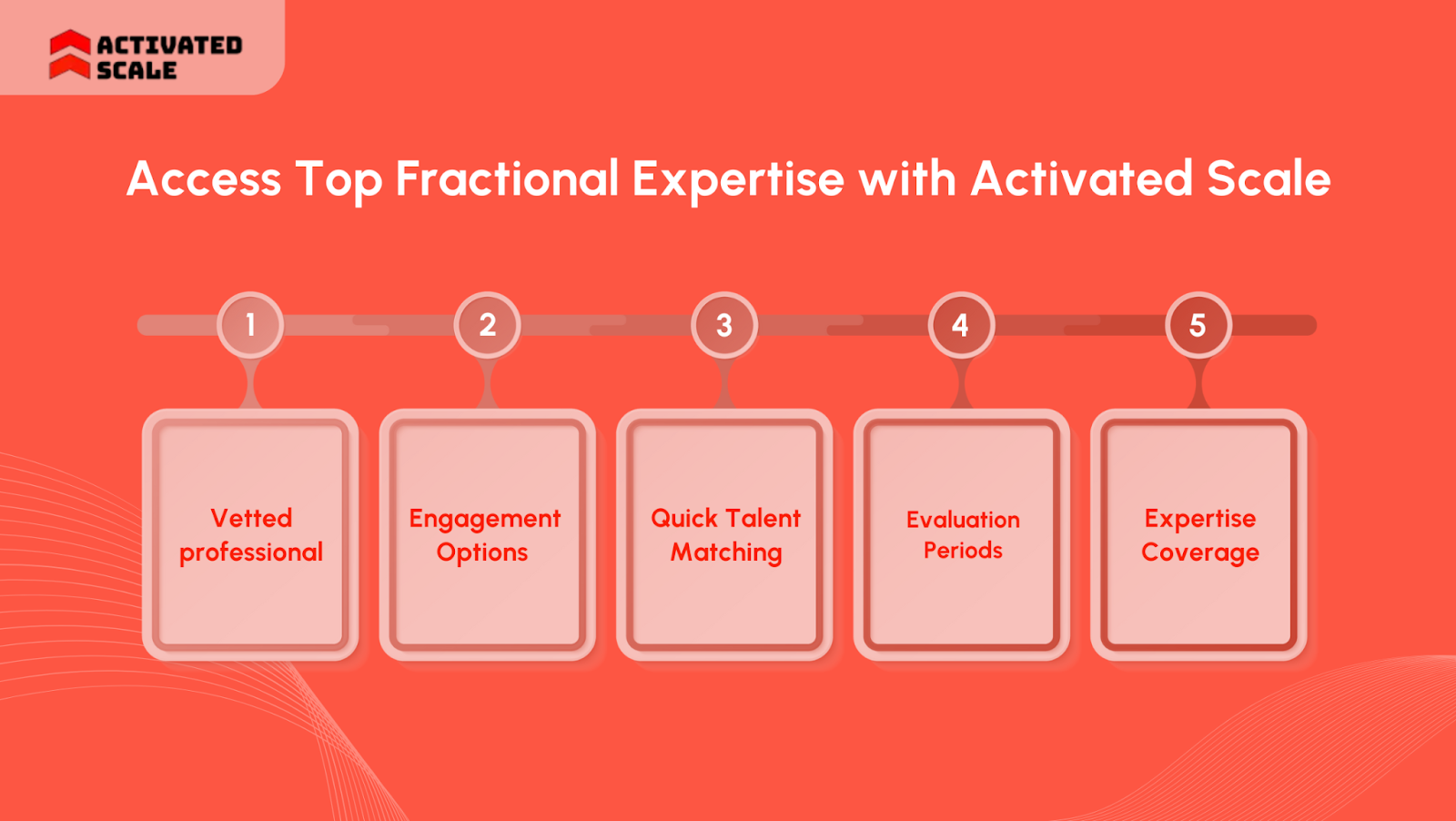Access Top Fractional Expertise with Activated Scale