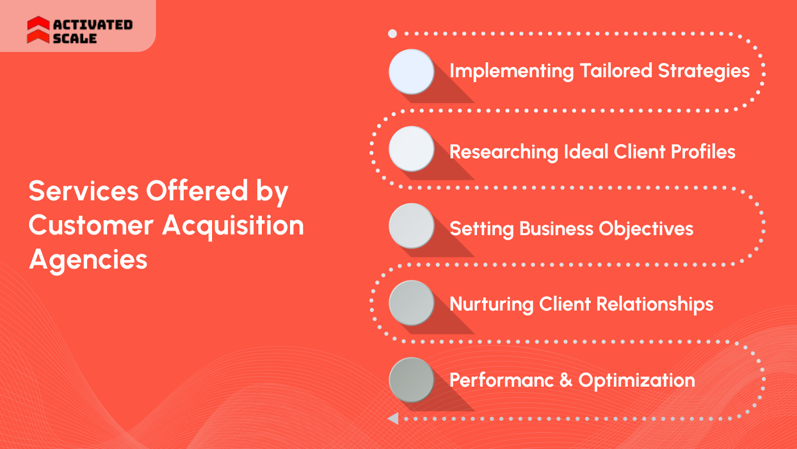 Services Offered by Customer Acquisition Agencies