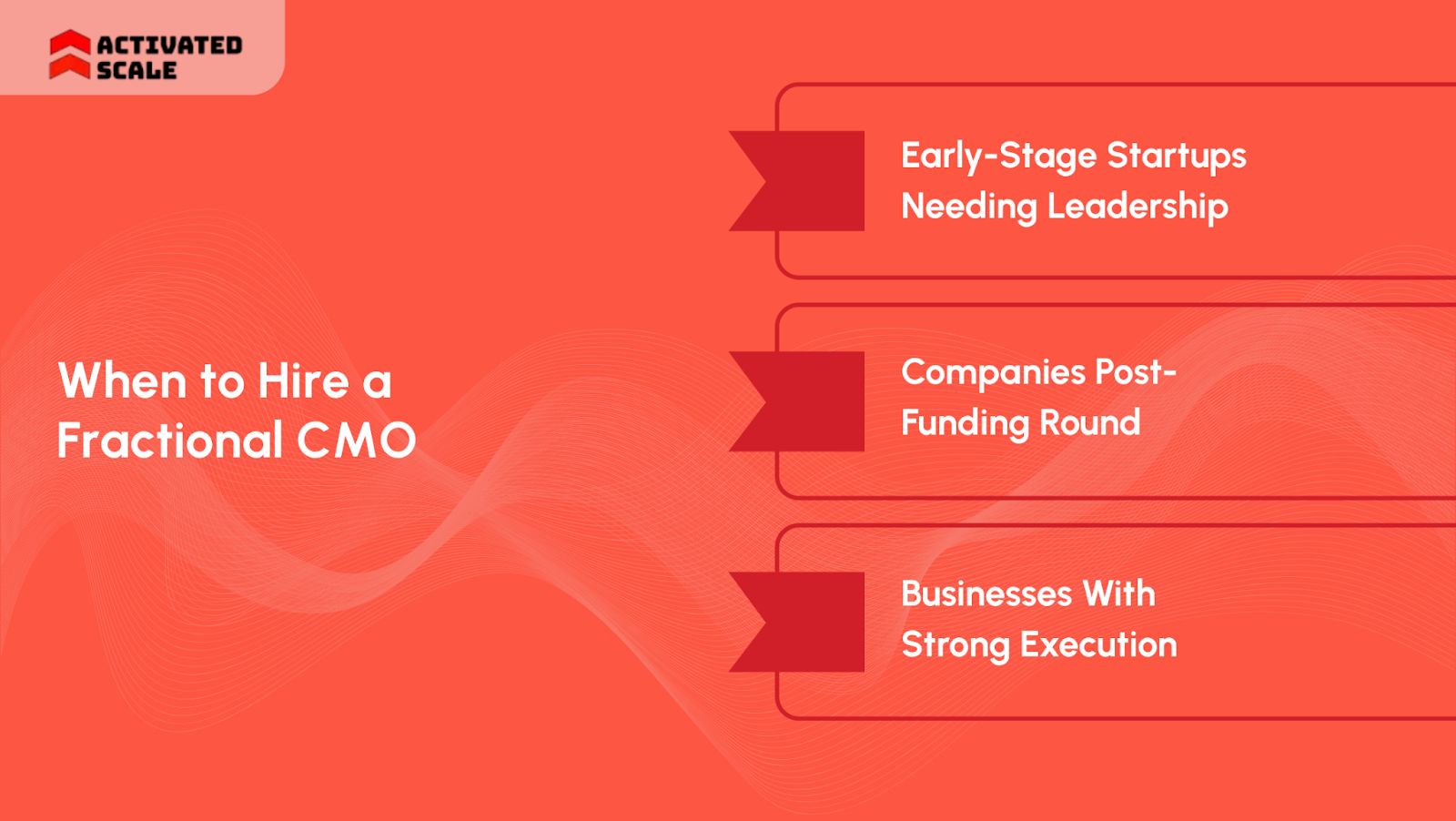 When to Hire a Fractional CMO