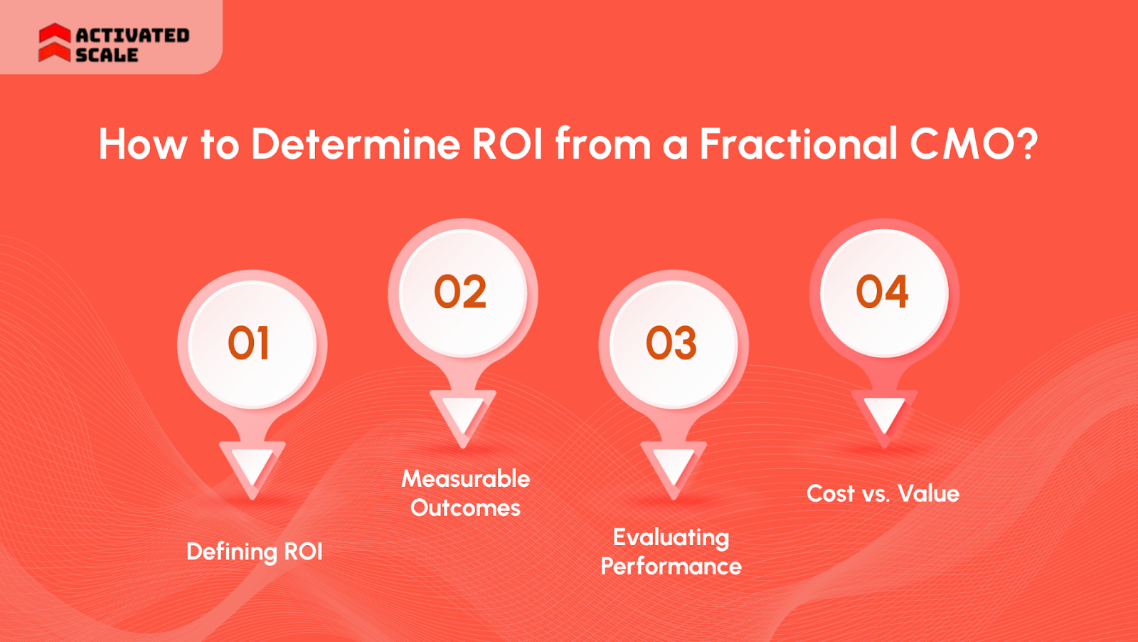 How to Determine ROI from a Fractional CMO?