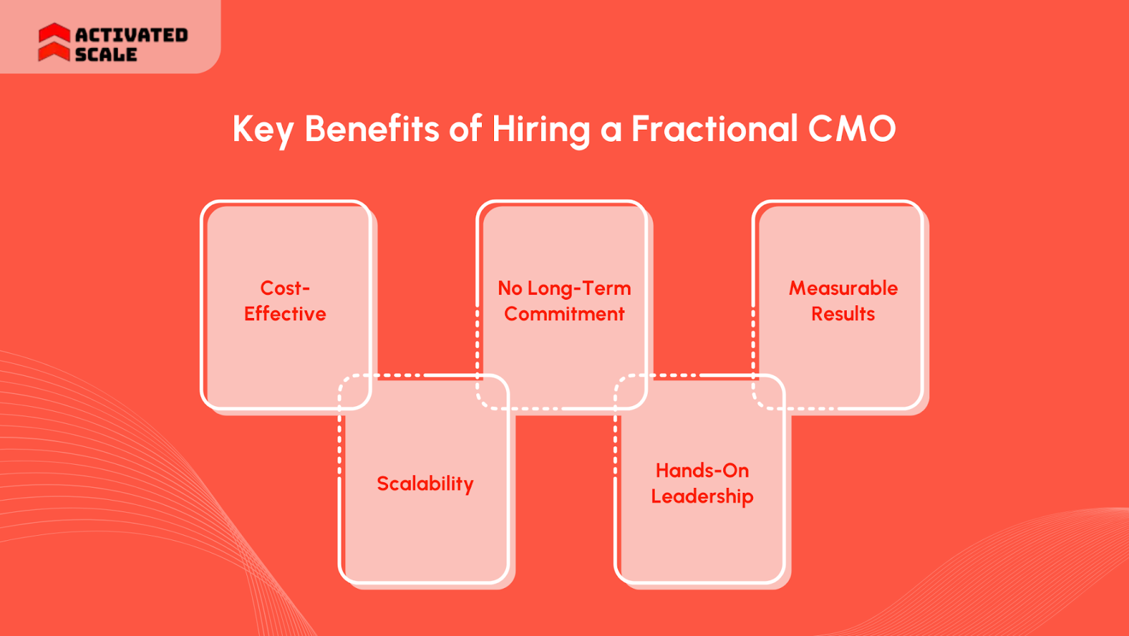 Key Benefits of Hiring a Fractional CMO