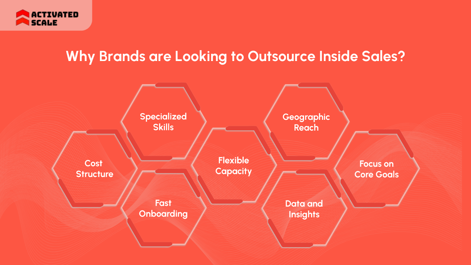 Why Brands are Looking to Outsource Inside Sales?
