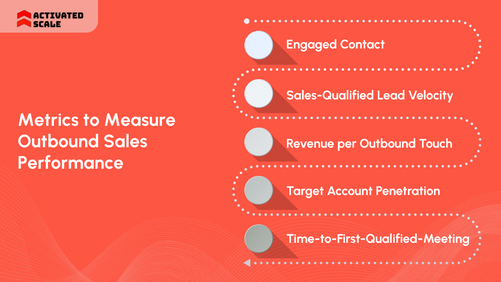 Metrics to Measure Outbound Sales Performance